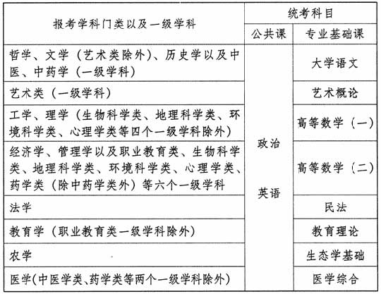 http:\/\/www.chsi.com.cn\/chengkao\/bkzn\/2006