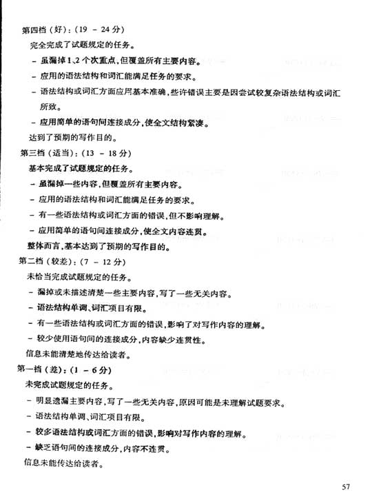 2006年全国成人高考高起专英语真题及答案