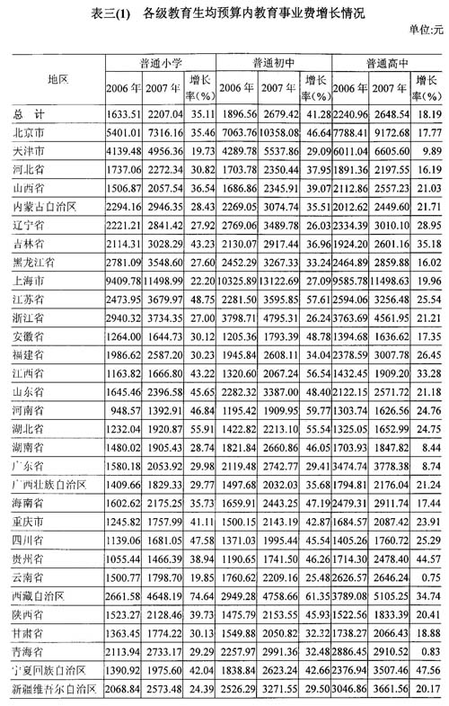 财政收入_香港财政收入多少(3)