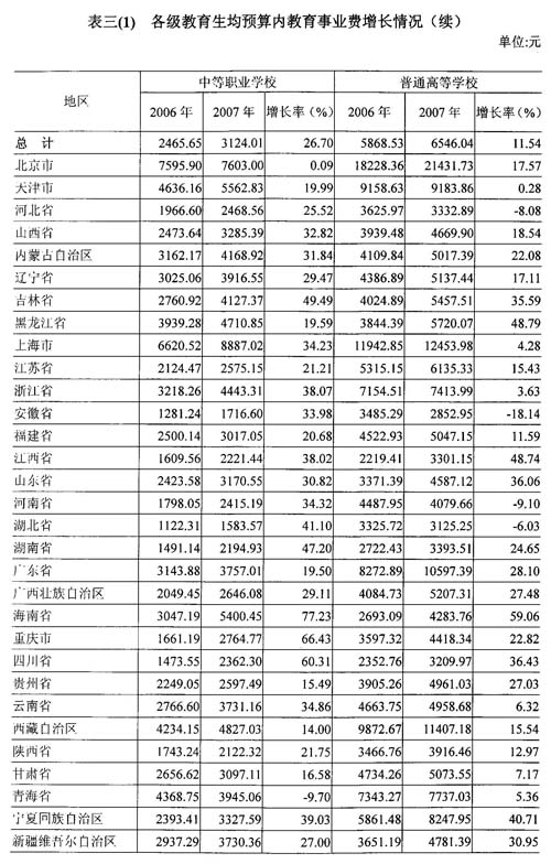 财政收入_香港财政收入多少(3)