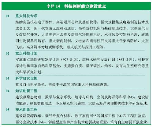 第七篇 创新驱动 实施科教兴国战略和人才强国