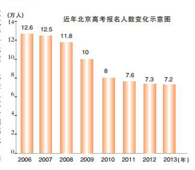 高中留学美国人口数量_2013年赴美读高中人数超三万 留学低龄化趋势明显(2)