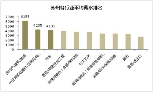 70个大中城市_大中城市人均薪资榜