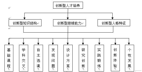 太原理工大学毕业生就业工作经验介绍