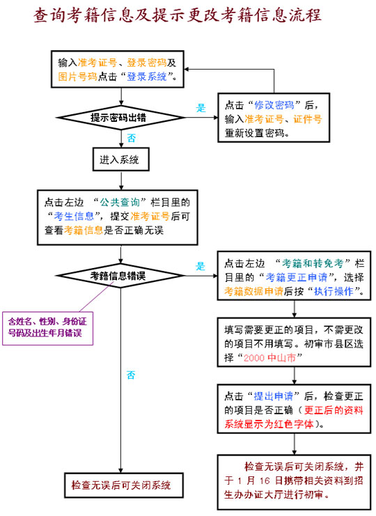 考籍号查询 用身份证号查考籍号_江苏考籍号查询