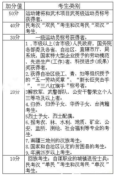 什么时间开始高考录取 1130611161.jpg