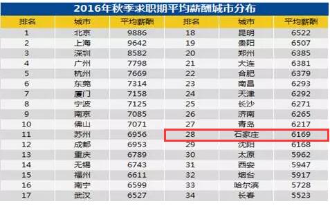 智联招聘石家庄招聘_财富正重新洗牌,你的行业在大趋势中吗(5)