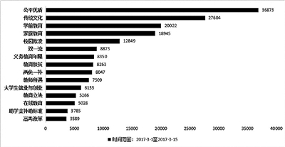 2017两会教育热点,这样读更有数